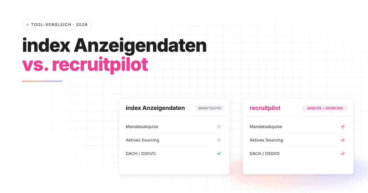 index Anzeigendaten Alternative — recruitpilot im Vergleich