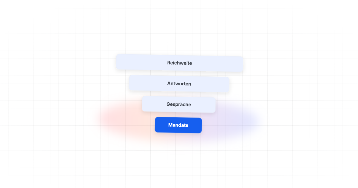 Recruiting Funnel – im Überblick