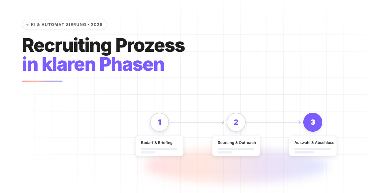 Recruiting Prozess: 7 Phasen + Optimierung für Personalberater