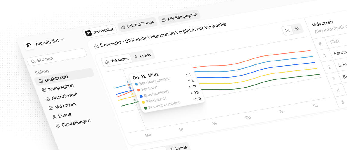 Bewerbermanagement Software Vergleich 2026: Was Personalberater wirklich brauchen